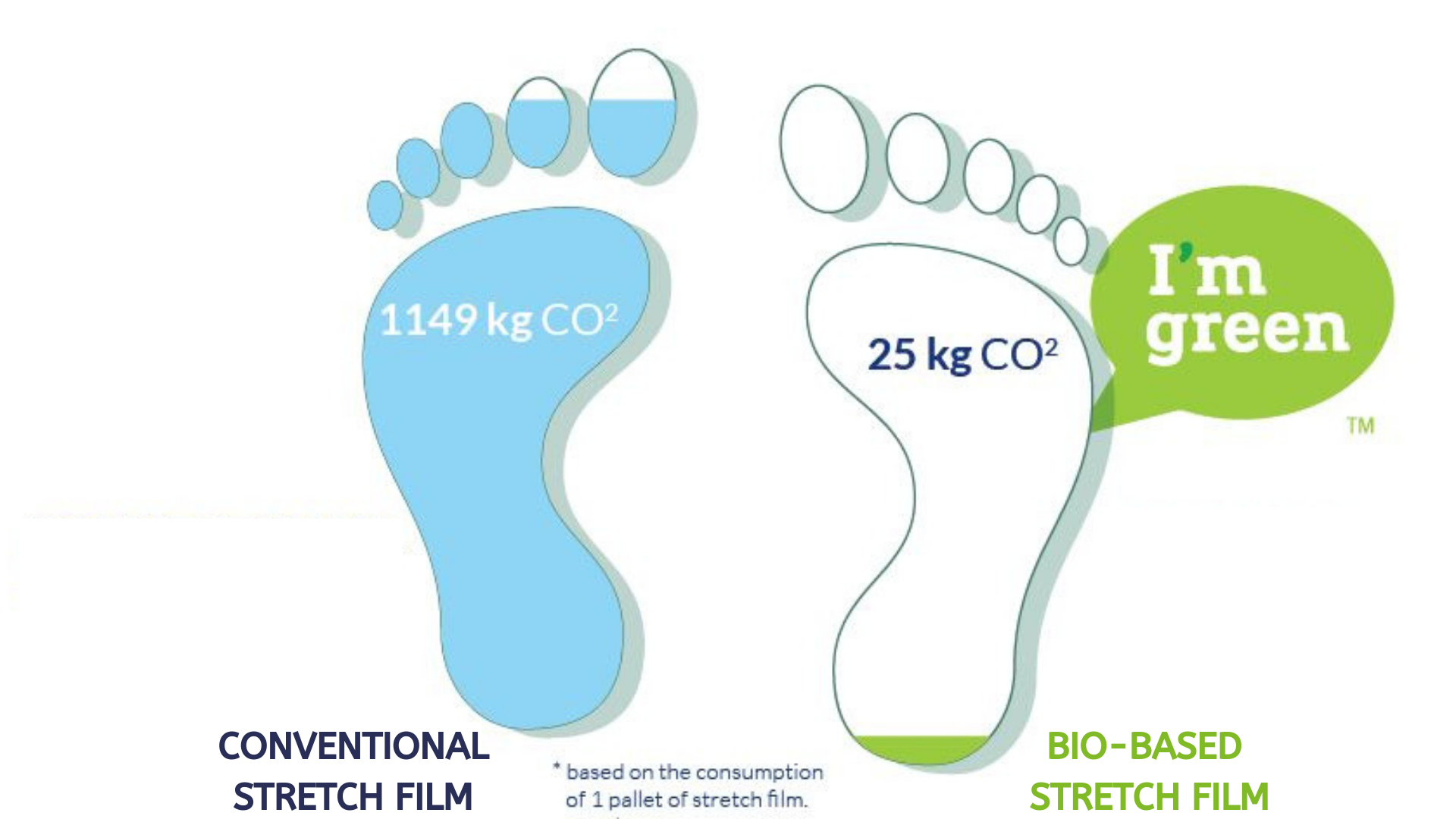 THE NEW BIO-BASED STRETCH FILM 2